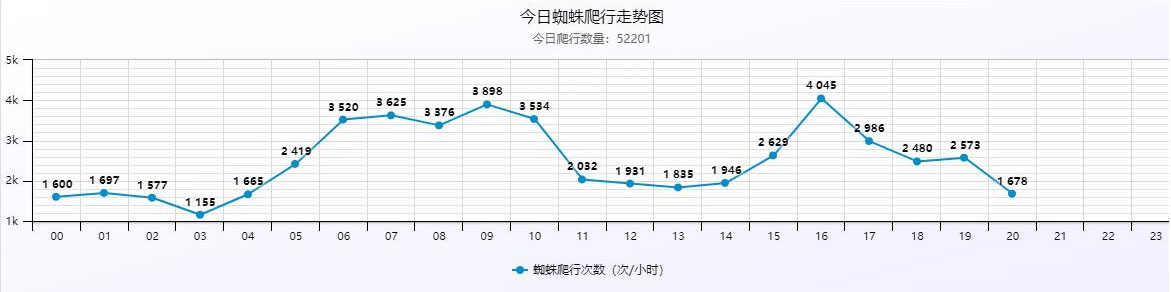 PHP站群系统小旋风万能蜘蛛池x5.1源码破解不限授权 PHP站群系统小旋风万能蜘蛛池x5.1源码破解不限授权