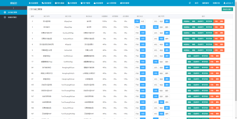 自动发在线卡密销售商户运营版带WAP手机端+多种主题+修复蓝色模板卡死+无法编辑商品 自动发在线卡密销售商户运营版带WAP手机端+多种主题+修复蓝色模板卡死+无法编辑商品