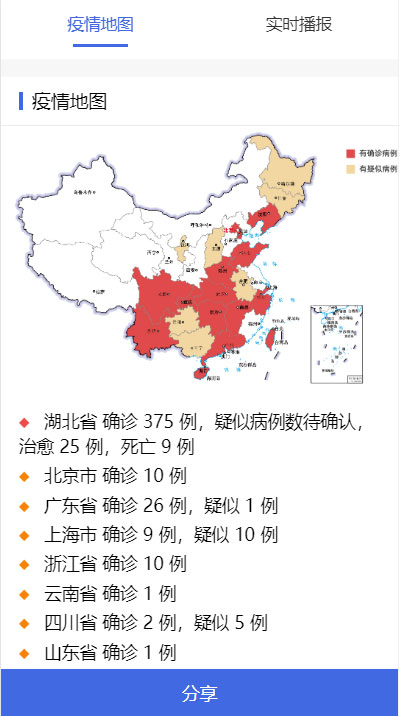 全国新型冠状病毒肺炎(2019-nCoV)疫情实时分布图HTML源码 全国新型冠状病毒肺炎(2019-nCoV)疫情实时分布图HTML源码