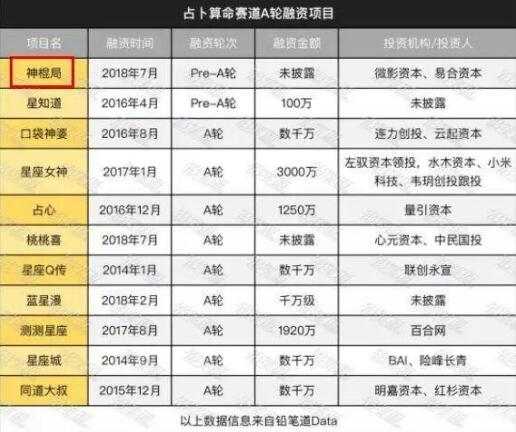 算命都是怎么玩的?玄学再度侵占互联网10分钟收入60万+-ww 算命都是怎么玩的?玄学再度侵占互联网10分钟收入60万+-ww