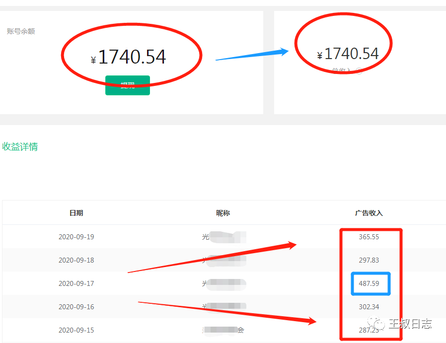 做文章搬运,就是文化价值转变成经济价值-ww 做文章搬运,就是文化价值转变成经济价值-ww