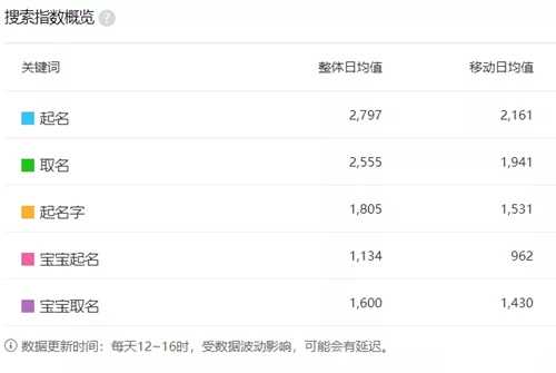 分享抖音宝宝起名的暴利生意 一个经久不衰的常青树项目-ww 分享抖音宝宝起名的暴利生意 一个经久不衰的常青树项目-ww