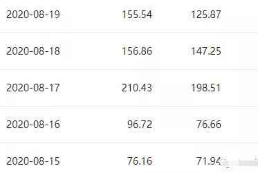 适合新手的5个写作赚钱平台 打造睡后收入帮你摆脱贫穷-ww 适合新手的5个写作赚钱平台 打造睡后收入帮你摆脱贫穷-ww