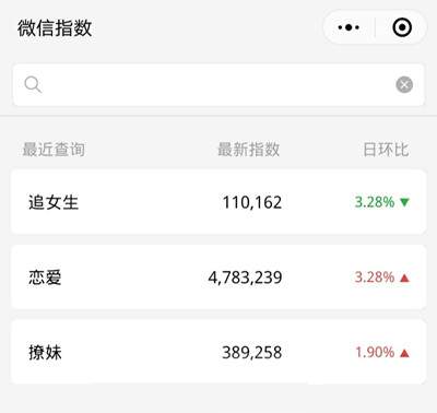 一个月赚二十万的暴利生意 3万字带你手把手拆解情感项目-ww 一个月赚二十万的暴利生意 3万字带你手把手拆解情感项目-ww