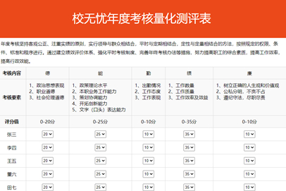 校无忧考核测评系统 v1.1 校无忧考核测评系统 v1.1
