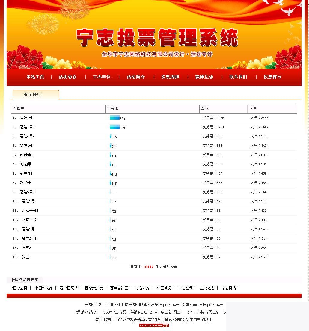 活动投票评选网站管理系统 v2020.4.26 活动投票评选网站管理系统 v2020.4.26