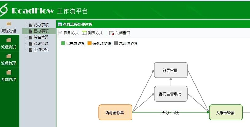 可视化流程引擎RoadFlow v3.2.2 Vue版 可视化流程引擎RoadFlow v3.2.2 Vue版