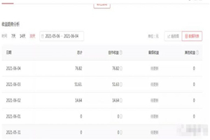绅白不白工作室撸金二件套:撸今日头条原创收益+小红书一单利润40块项目 绅白不白工作室撸金二件套:撸今日头条原创收益+小红书一单利润40块项目