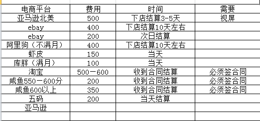 海外电商注册项目,简单操作免费白嫖10000+ 海外电商注册项目,简单操作免费白嫖10000+