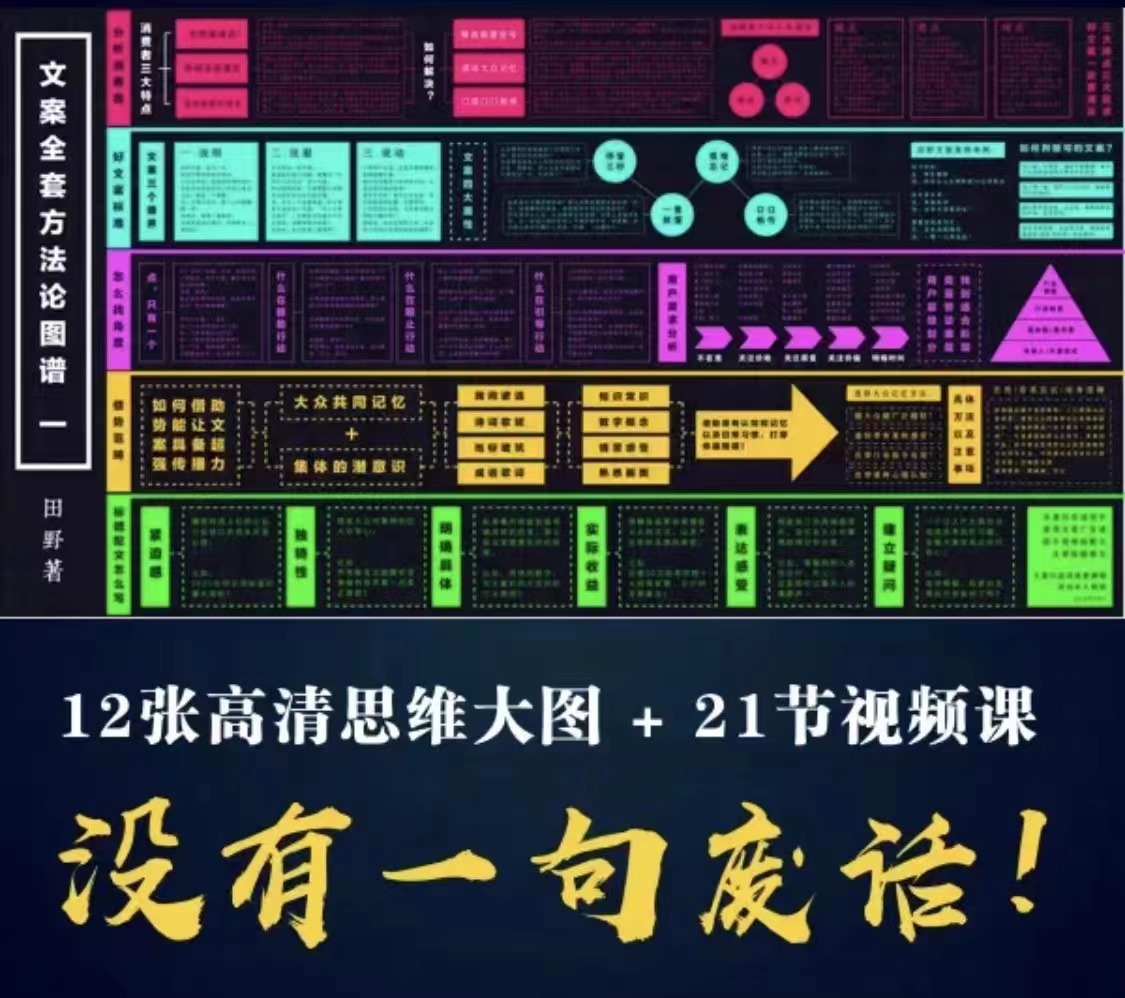 职业文案全体系课:告诉你每一步具体咋做 没有一句废话(视频课+思维大图) 职业文案全体系课:告诉你每一步具体咋做 没有一句废话(视频课+思维大图)