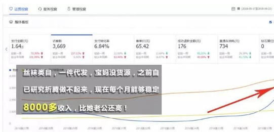 《0基础月赚10万淘宝网店秘笈,小白能轻松上手》 《0基础月赚10万淘宝网店秘笈,小白能轻松上手》