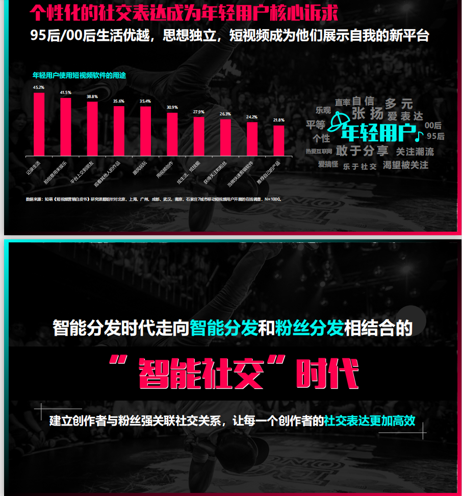 抖音短视频营销策略通案_新媒体运营教程 抖音短视频营销策略通案_新媒体运营教程