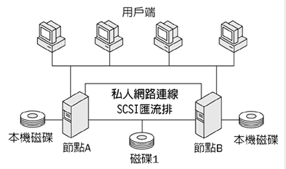 IIS5.0超级管理手册-网站管理篇_服务器教程 IIS5.0超级管理手册-网站管理篇_服务器教程