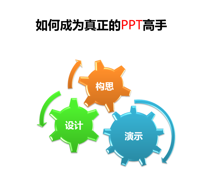如何成为真正的PPT高手_电脑办公教程 如何成为真正的PPT高手_电脑办公教程
