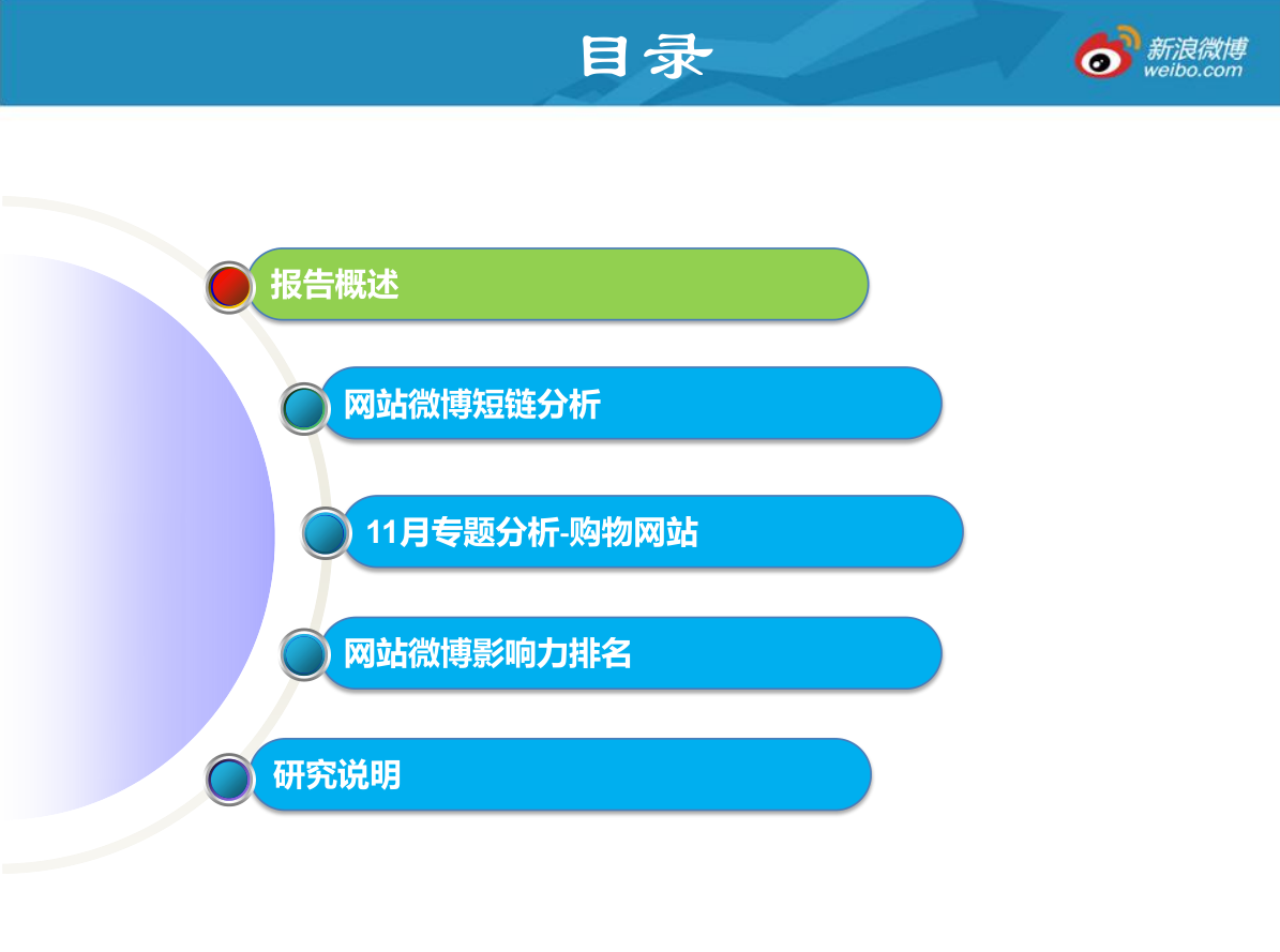 网站微博发展报告_网络营销教程