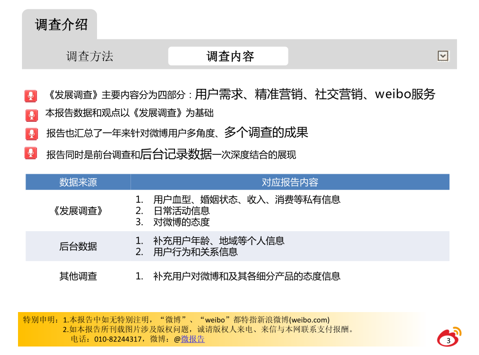 Weibo商业化潜力2012年新浪微博用户发展调查报告_网络营销教程 Weibo商业化潜力2012年新浪微博用户发展调查报告_网络营销教程