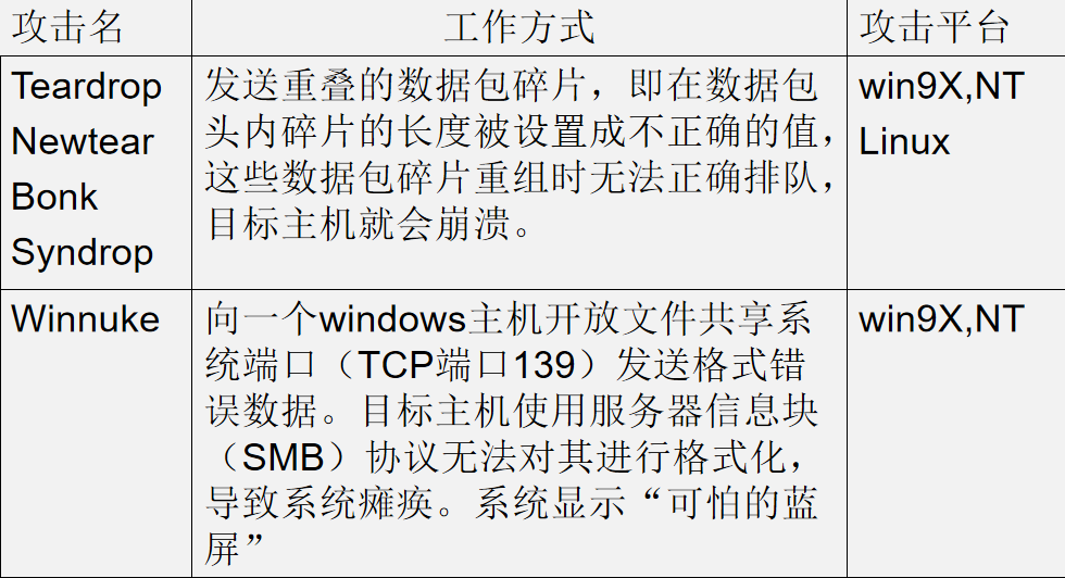 怎么速成黑客(入门教程)_黑客教程 怎么速成黑客(入门教程)_黑客教程