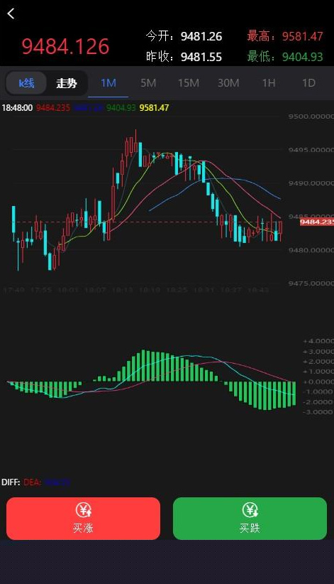 【至尊学习盘】最新抖音外围至尊外汇微盘K线附搭建视频可封装APP插图