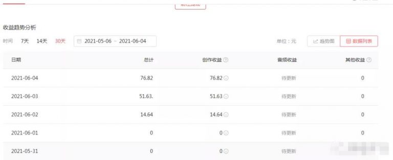 绅白不白工作室撸金二件套：撸今日头条原创收益+小红书一单利润40块项目插图