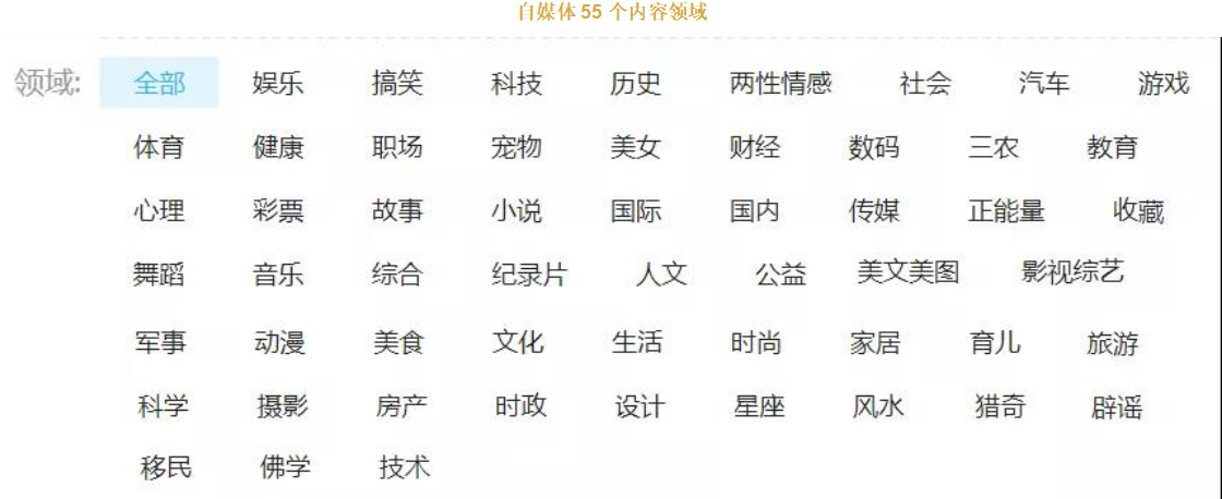 【自媒体】在家里打打字也能月入10000+-ww