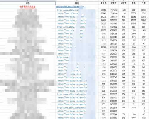 知乎好物：我是如何通过站群思维操作知乎好物这个项目的-ww