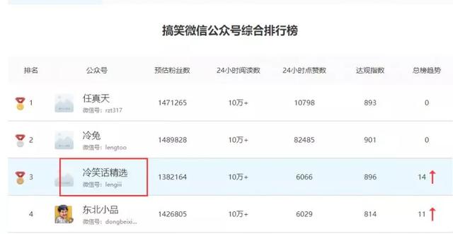 微信全自动赚钱模式,低成本高收入,小白快速翻身-ww 微信全自动赚钱模式,低成本高收入,小白快速翻身-ww