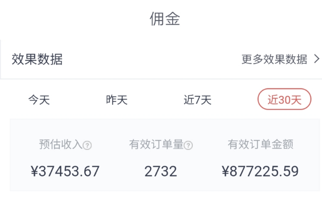 分享利用知乎好物，靠一篇文章赚4W的经验-ww
