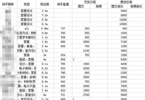 编故事变现的方法多种多样 知乎上编故事一篇文章赚1000+-ww