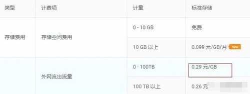 揭秘年赚百万的网站运营攻略 广告联盟这样玩轻松躺赚万元-ww