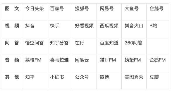 网赚新人如何入局自媒体？还有机会吗？能赚多少钱？-ww