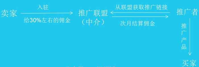 打印 上一主题 下一主题 这些网赚项目是小白喜欢的 无数人前赴后继的才是康庄大道-ww 打印 上一主题 下一主题 这些网赚项目是小白喜欢的 无数人前赴后继的才是康庄大道-ww