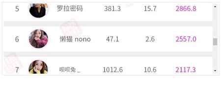 抖音7天直播销售额2866.8万 服装带货号的变现秘籍有哪些-ww