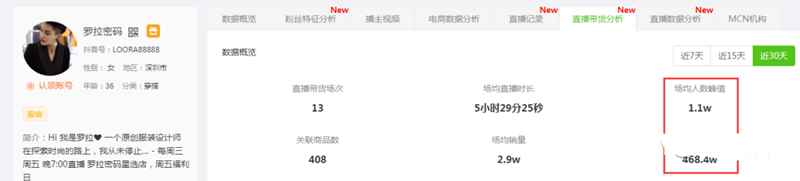 抖音7天直播销售额2866.8万 服装带货号的变现秘籍有哪些-ww