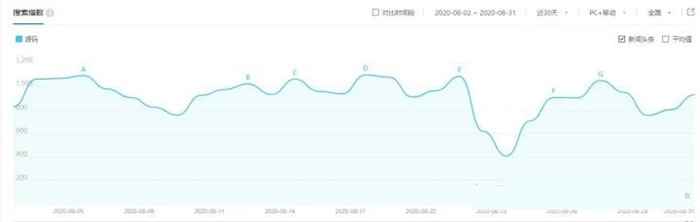 如何用源码做副业月赚万元？一次操作终身受益的躺赚项目-ww