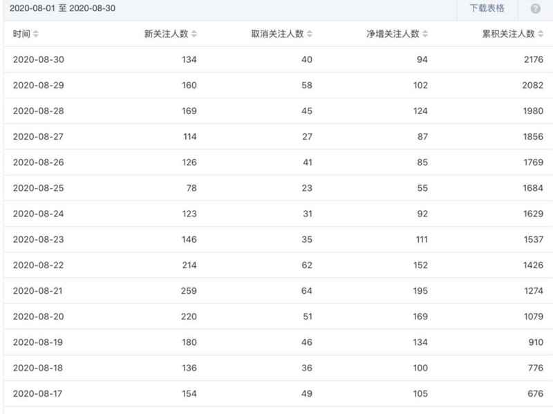 高频关键词公众号拦截精准引流 操作项目一单利润10000+-ww