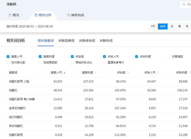 从冷门走向热门的暴利产品—洗鞋机 在抖音操作日赚数千元-ww