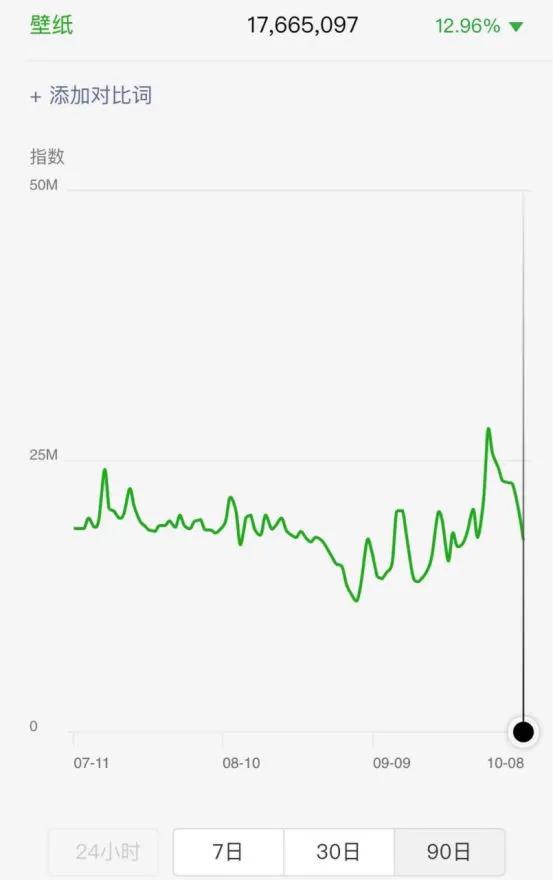 拆解抖音壁纸号项目，一个适合新手操作的小成本网赚项目-ww