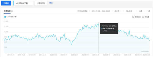 PC端隐形项目 win系统下载网站项目实操-ww