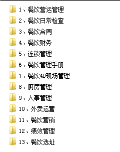 开餐饮店必备，餐饮资料整合共2G精品