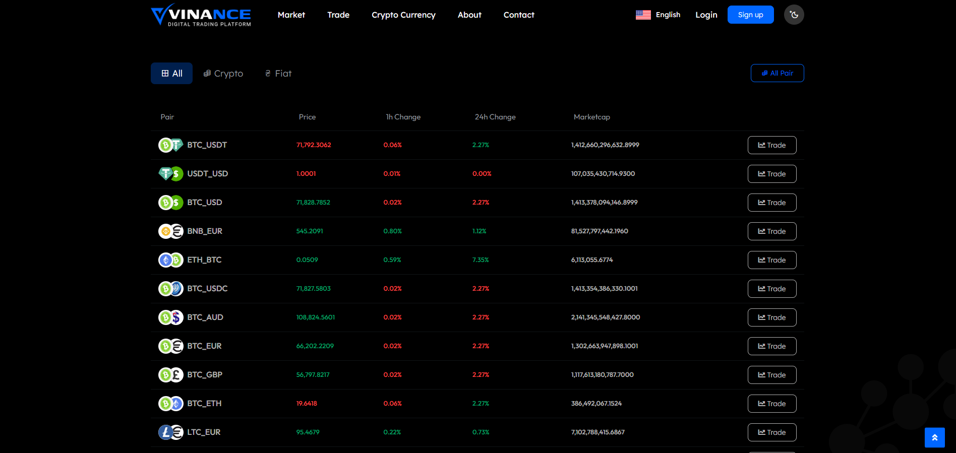 今年最新多语言数字交易平台源码下载/PHP区块链货币交易网站源码/全球数字交易业务自动化