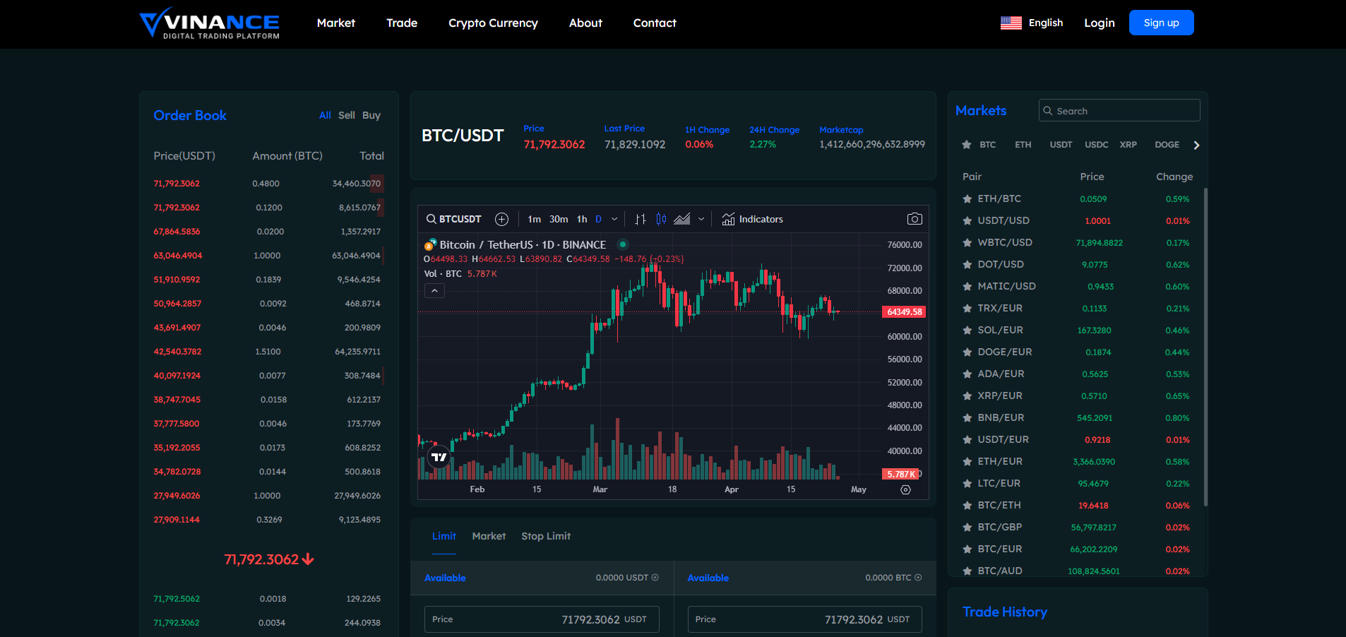 今年最新多语言数字交易平台源码下载/PHP区块链货币交易网站源码/全球数字交易业务自动化