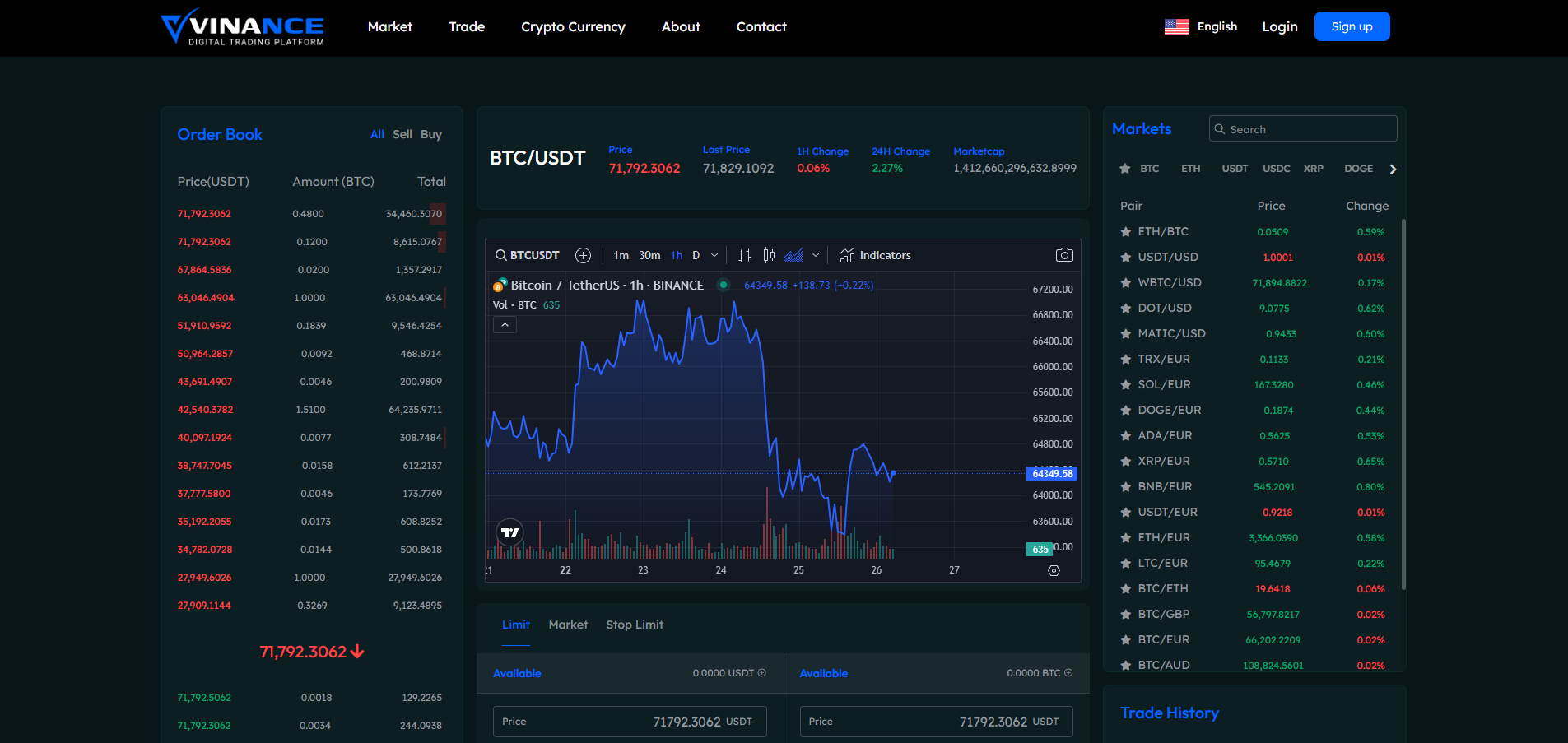 今年最新多语言数字交易平台源码下载/PHP区块链货币交易网站源码/全球数字交易业务自动化