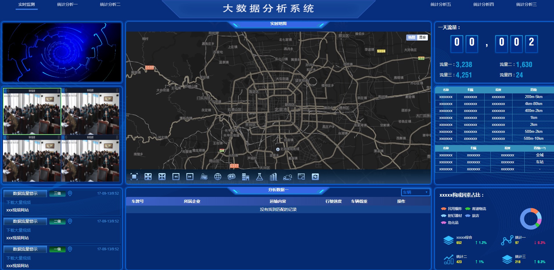 图表分析网页模版/大数据可视化/大屏电子沙盘合集免费下载