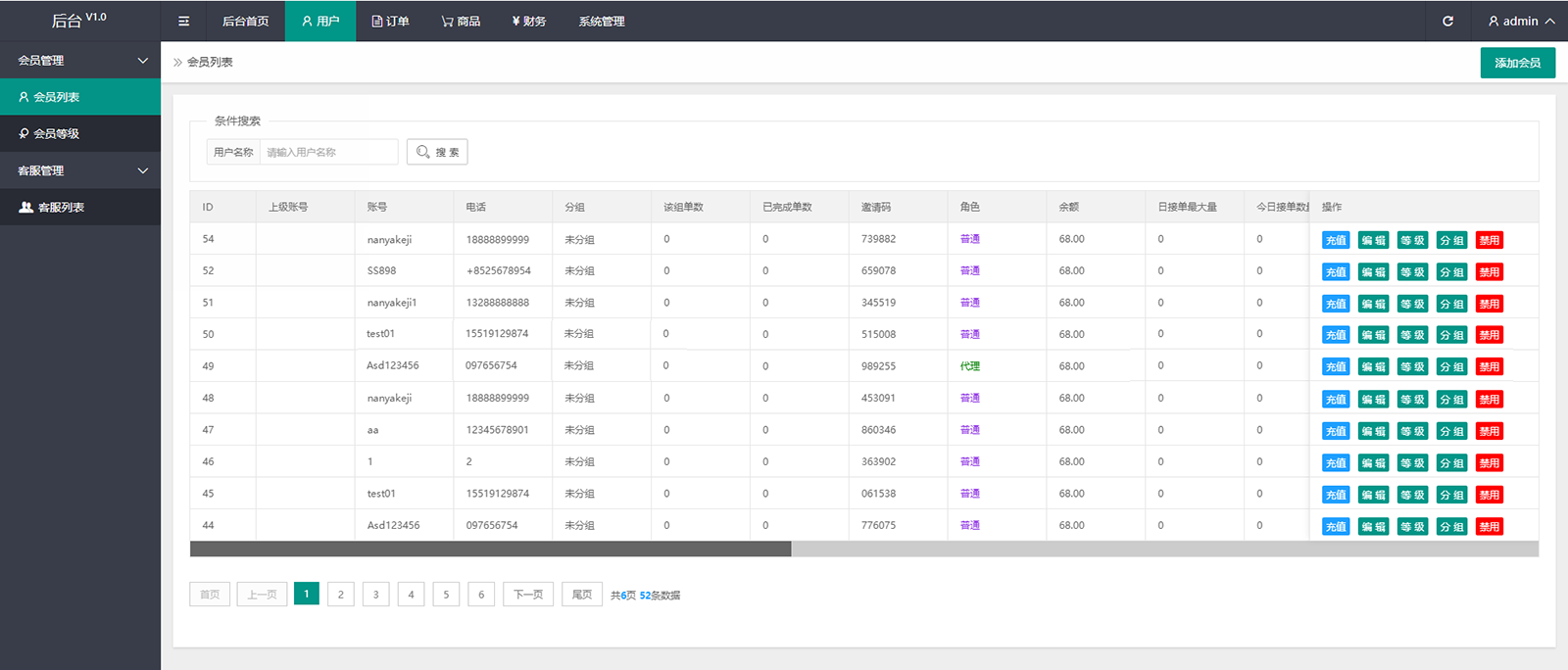 全新多语言海外抢单系统源码+订单自动匹配+支持分组+代理后台